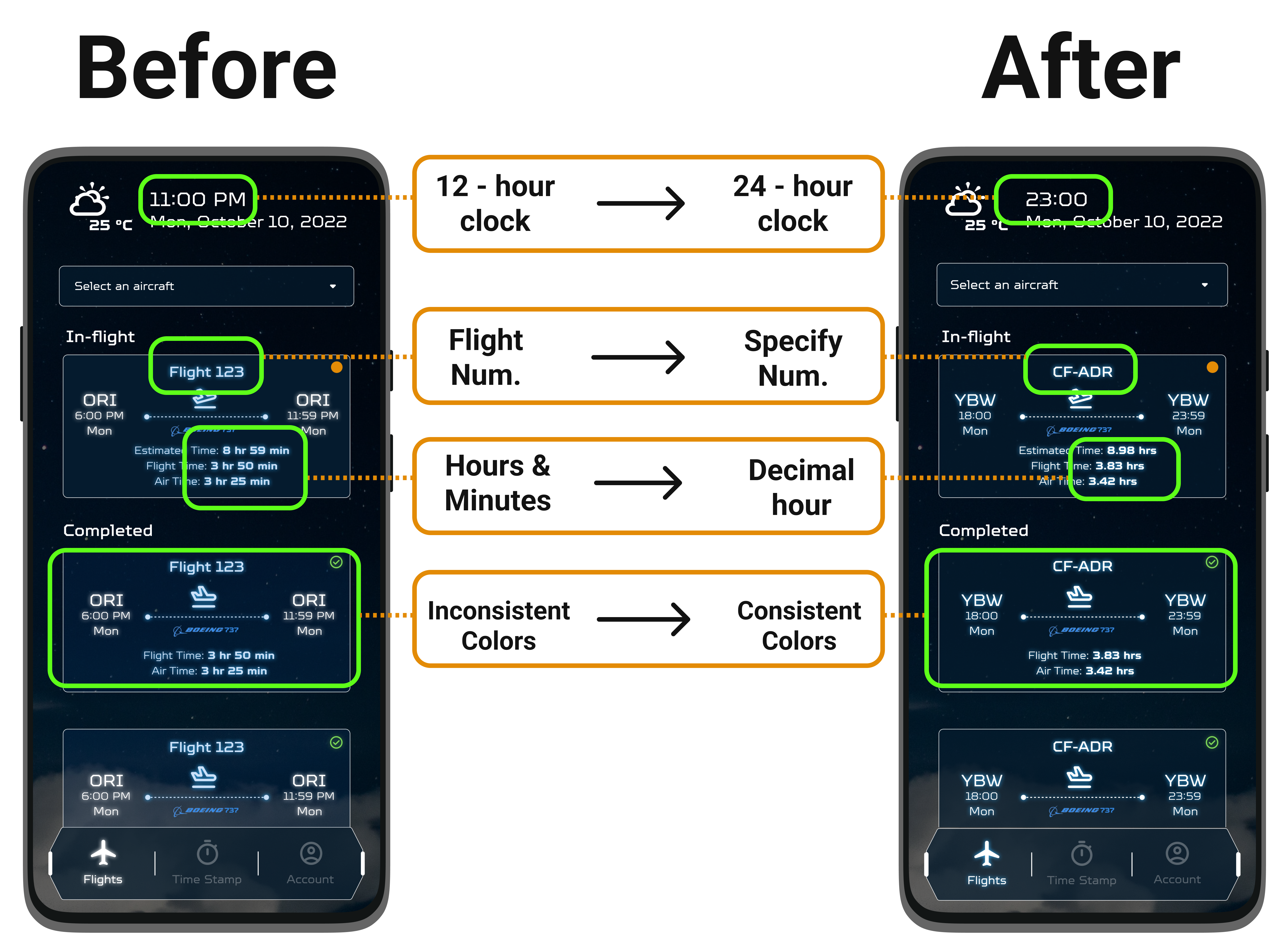 Improvement Example